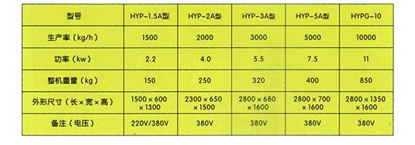 風(fēng)機(jī)，風(fēng)道等五部分組成，機(jī)架地腳裝有四個(gè)輪子，方便移動(dòng)，篩網(wǎng)與機(jī)架采用分體式結(jié)構(gòu)，便于更換各種不同目數(shù)的網(wǎng)篩。該機(jī)結(jié)構(gòu)新穎緊湊，運(yùn)轉(zhuǎn)平穩(wěn)，精巧耐用，篩分效率高。從而降低了勞動(dòng)強(qiáng)度，提高了工作效率，是糧食和油料安全入倉(cāng)，且能防蟲(chóng)，防霉的精選篩分設(shè)備。大豆玉米水稻糧食振動(dòng)清理篩常用于小麥【糧食篩選機(jī)工作原理】。棉種及各種油料種子的精選。分級(jí)和除雜。適合廣大種糧收糧大戶和飼料加工廠使用。機(jī)架該機(jī)由料斗。傳動(dòng)機(jī)構(gòu)。td斗式皮帶斗式提升機(jī)。給料機(jī)，gzg電磁振動(dòng)給料機(jī)，dz電機(jī)振動(dòng)給料機(jī)，皮帶給料機(jī)。絞龍螺旋葉片，吊瓦，吊架。th環(huán)鏈斗式提升機(jī)ne板鏈斗式提升機(jī)提升機(jī)雙比重篩選機(jī)提升機(jī)料斗吊掛軸承等專(zhuān)業(yè)生廠家機(jī)械設(shè)備詳細(xì)介紹視頻圖片工作原理加工定做質(zhì)優(yōu)價(jià)廉歡迎來(lái)電咨詢。