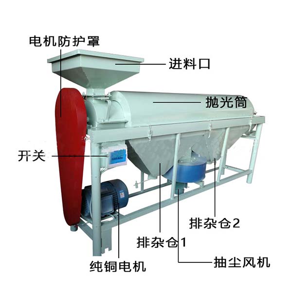 設(shè)備用途: 1：種子加工前一道去芒設(shè)備， 2：五谷雜糧表面去除灰塵， 3：增加五谷雜糧表面光潔度亮度， 4: 去除五谷雜糧表面霉點(diǎn)。
