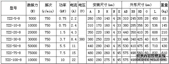 8極振動(dòng)電機(jī)